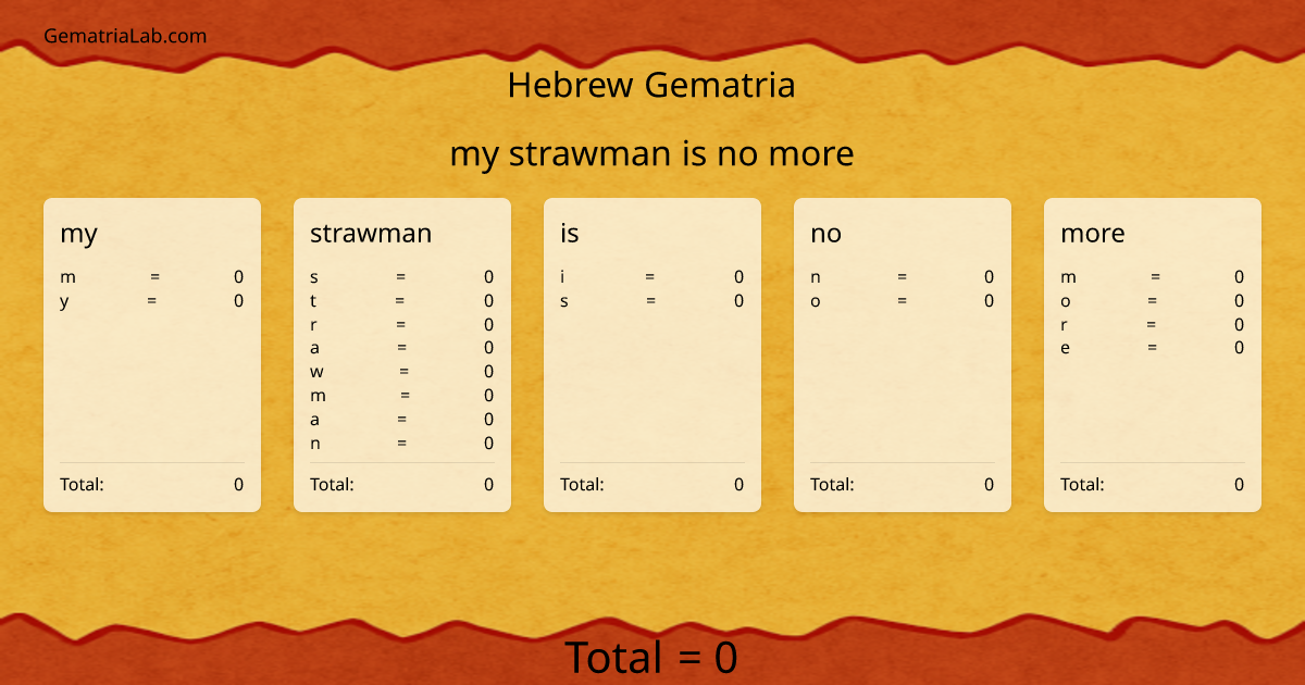 my strawman is no more in hebrew Gematria